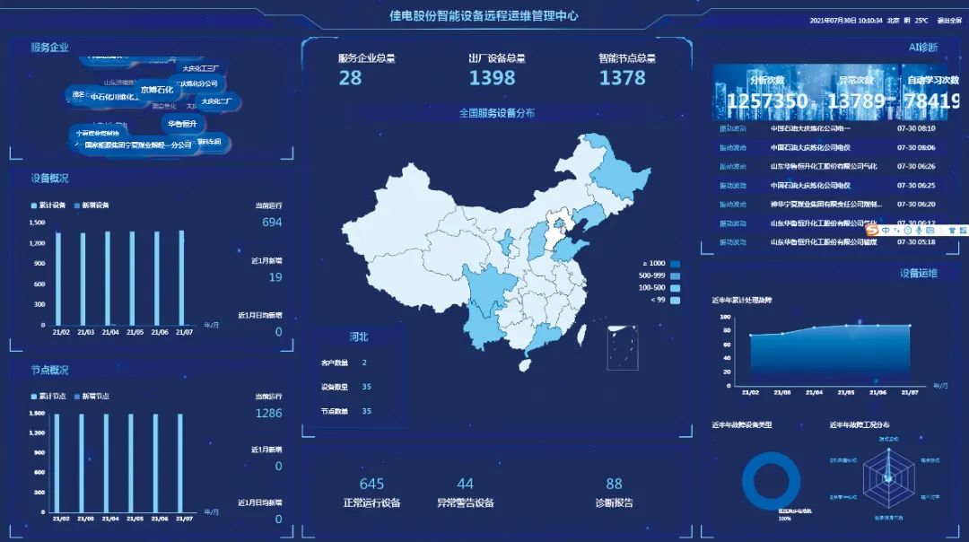 腾博会官网·专业效劳,诚信为本