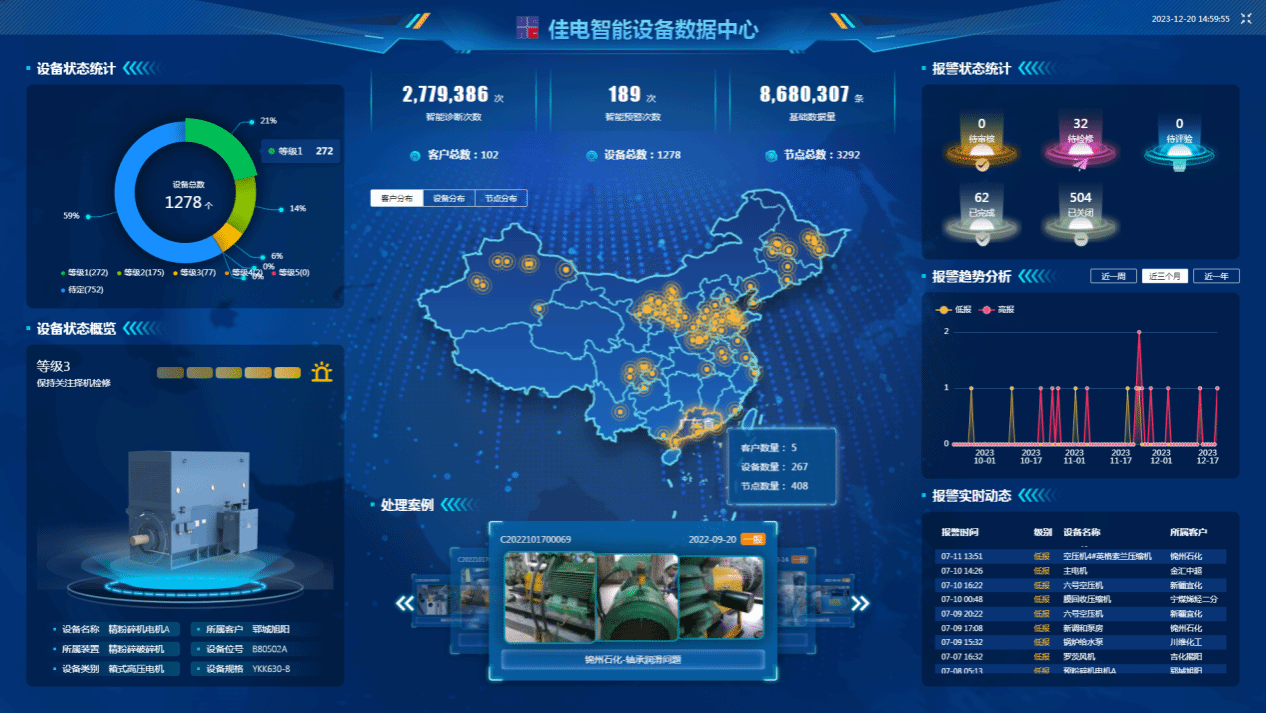 佳电智能装备数据中心可对用户现场装备状态智能识别，，，，，，，有用康健评估，，，，，，，包管装备康健运行